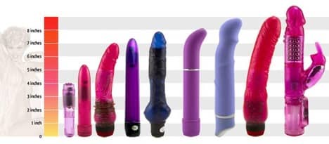 Chose the vibrator